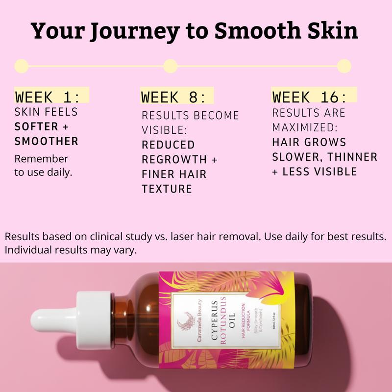 Caramela Beauty Cyperus Rotundus Oil for Natural Hair Reduction - 60ml/2oz